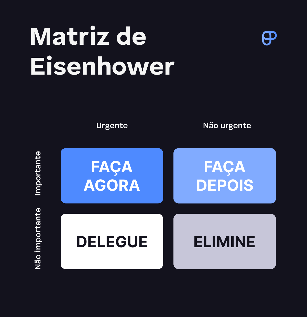Eisenhower matrix