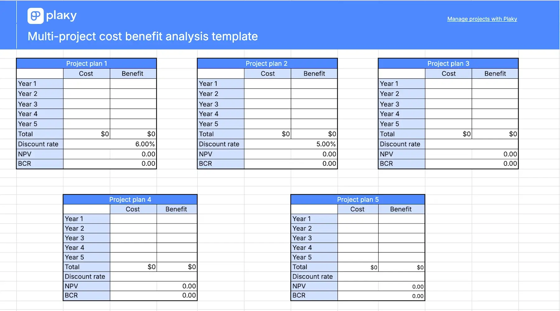 Multi-project cost benefit analysis template
