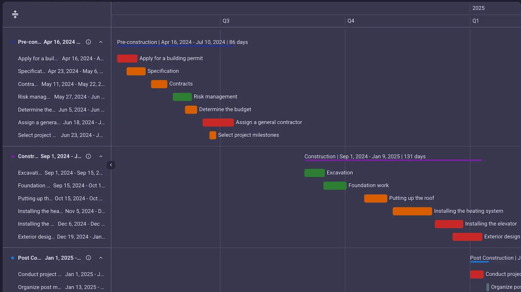 Plaky’s Gantt chart