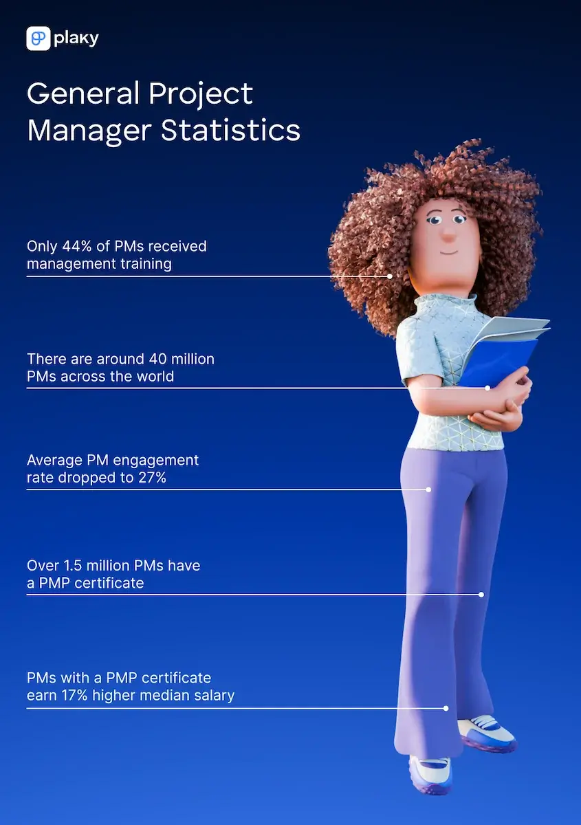 General Project Manager Statistics