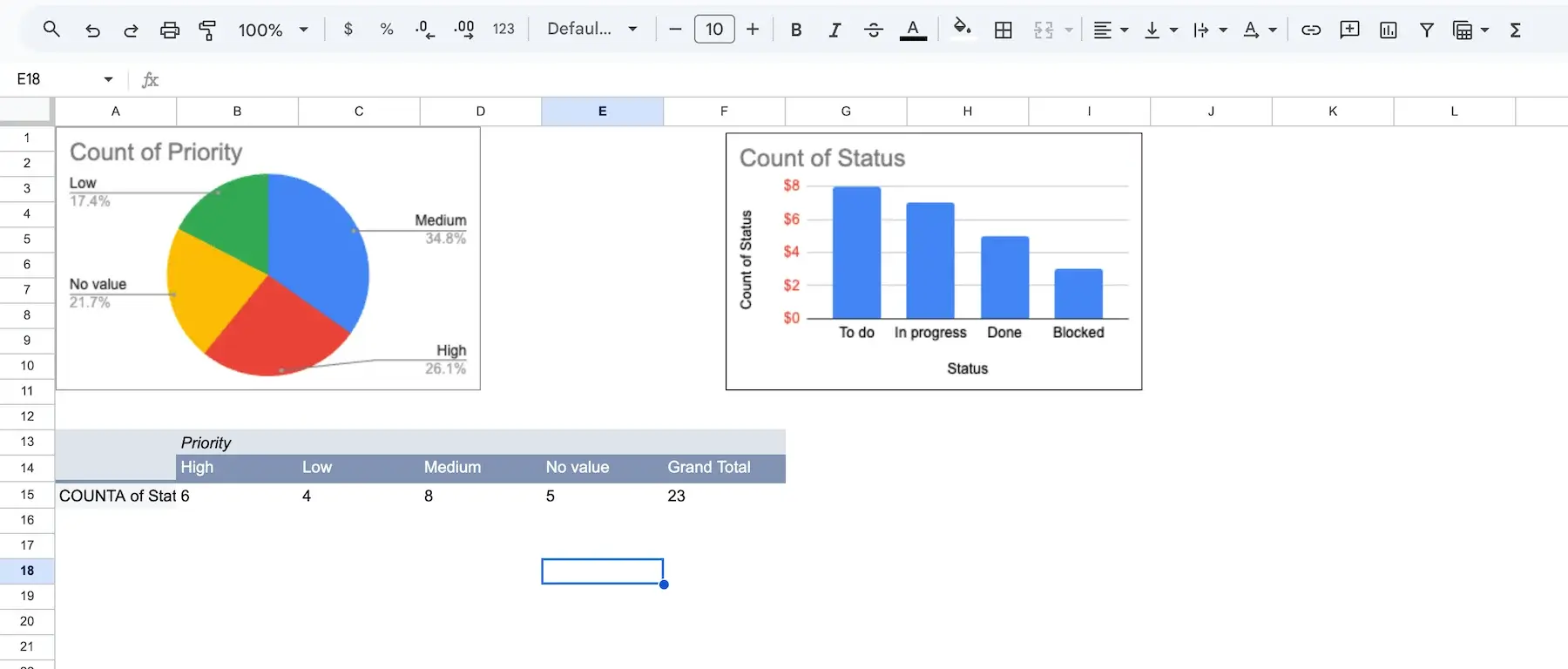 A Google Sheets dashboard