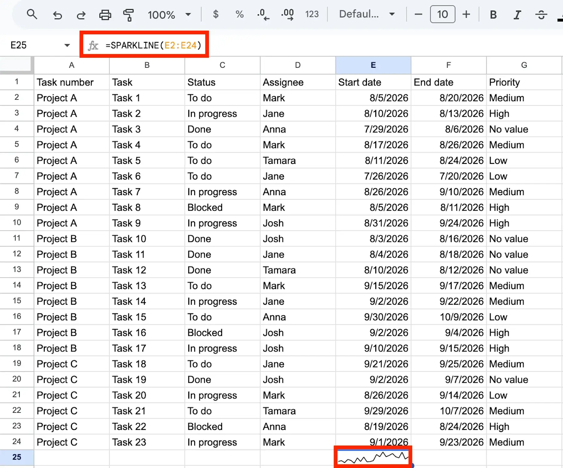 A basic sparkline in Google Sheets