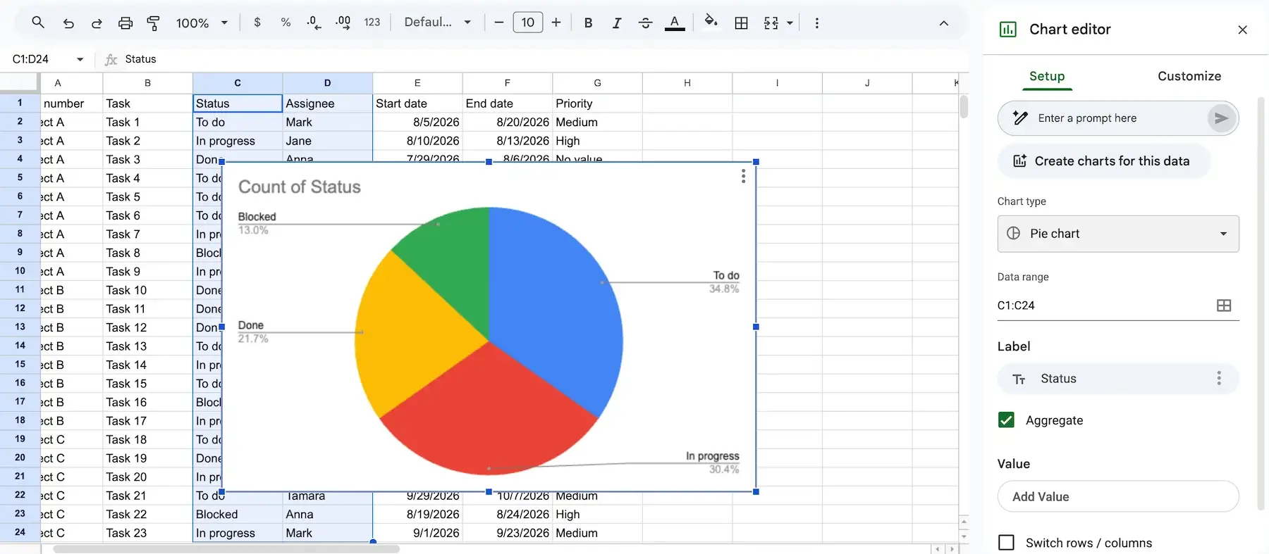 Adding and customizing a chart in Google Sheets