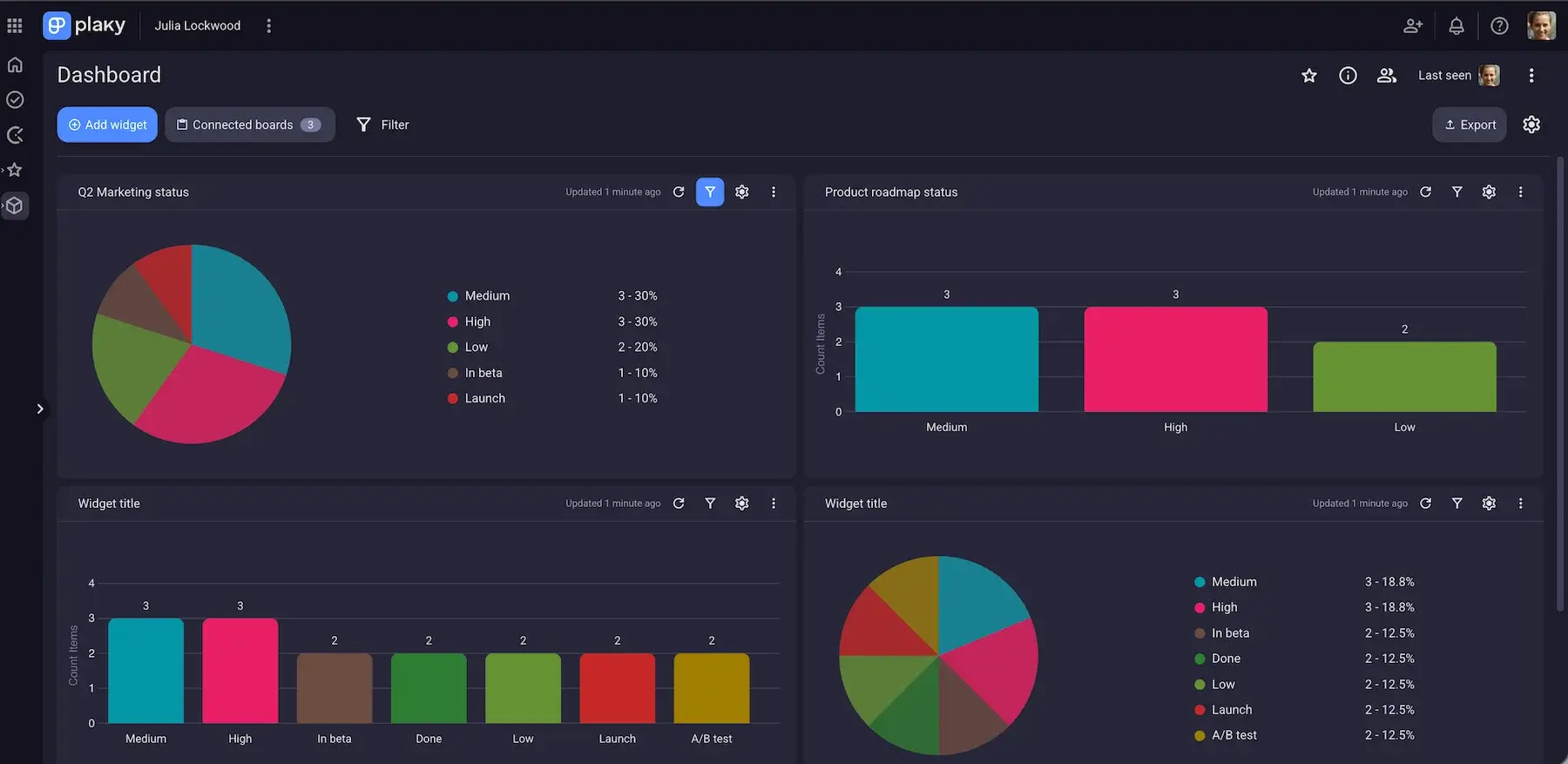 Dashboards in Plaky